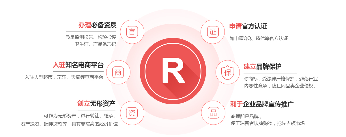 锦江商标注册的作用